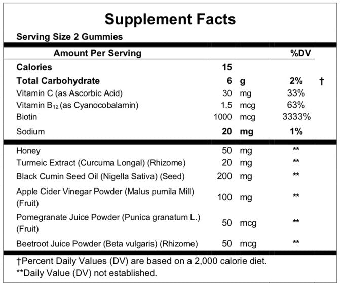 Complete Digestive Wellness